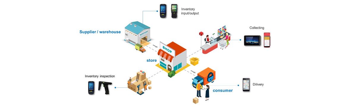 Traceability